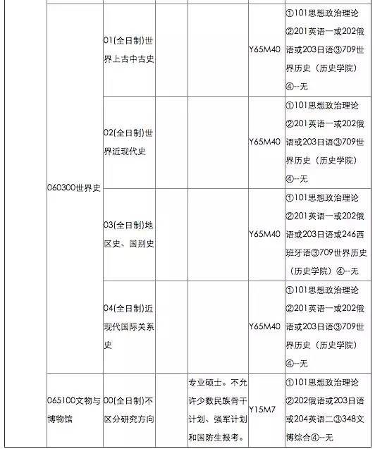 为什么历史学考研难