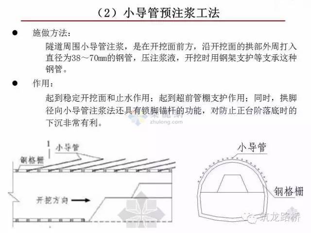 隧道管棚与小导管,这次终于是弄明白了!