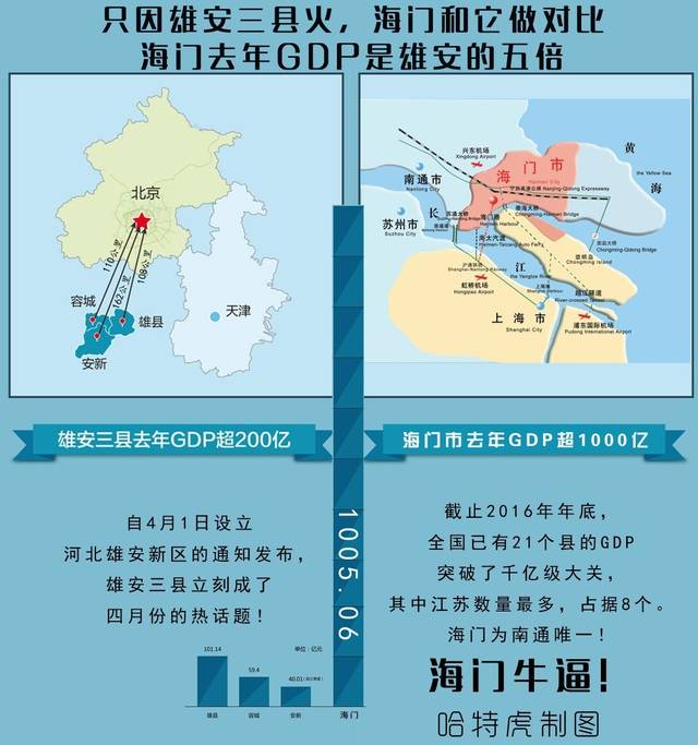 海门gdp2000_中国gdp增长图