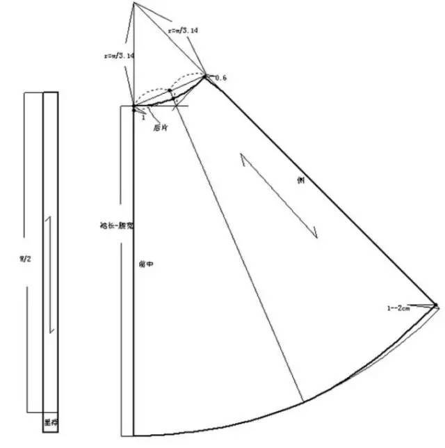 结构制图 | 裙子及裙子的变化