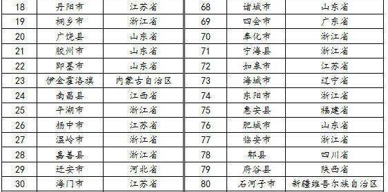 县域经济总量百强县_经济全球化(2)