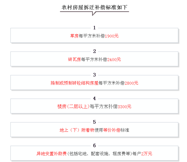 贵州省农村人口赔偿标准_贵州省人口分布图(2)