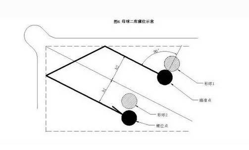 台球球手必须掌握的绝密技巧