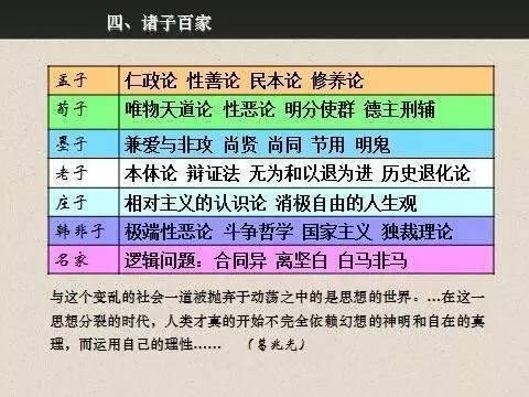 百家争鸣之其他学派