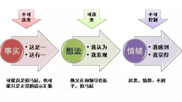 abcde乐观训练法:乐观不是一种性格,而是一种习惯