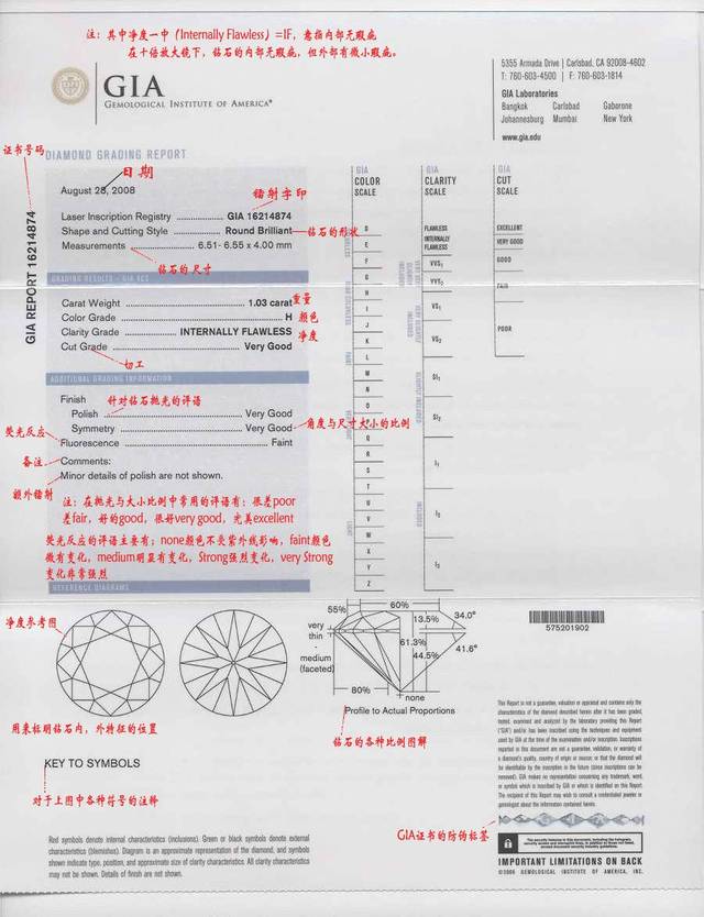 gia证书上面分为六个部分,下面一一为您详解  一,gia diamond grading