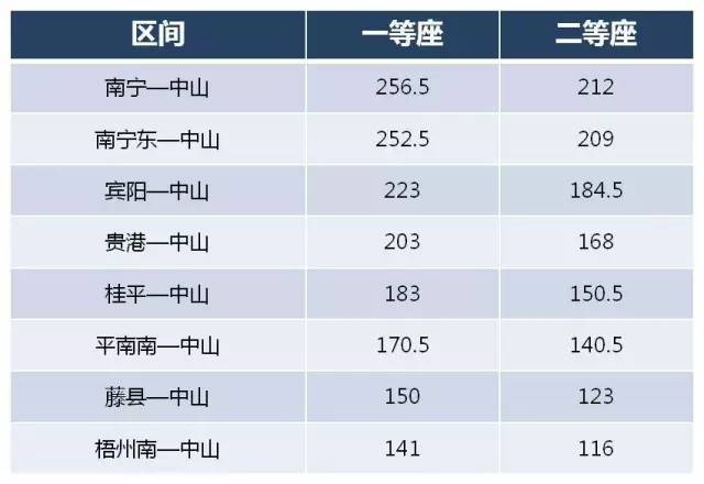 广东省第5的经济总量_广东省地图(2)