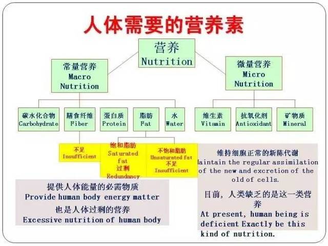 氟是人体必需的营养素吗?