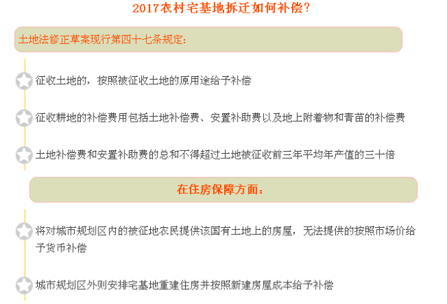 农村拆扦人口赔偿标准_2017农村房屋拆迁补偿最新标准出台 博兴人算算你家房