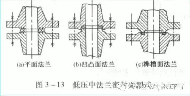 史上最全法兰密封及其垫片知识介绍