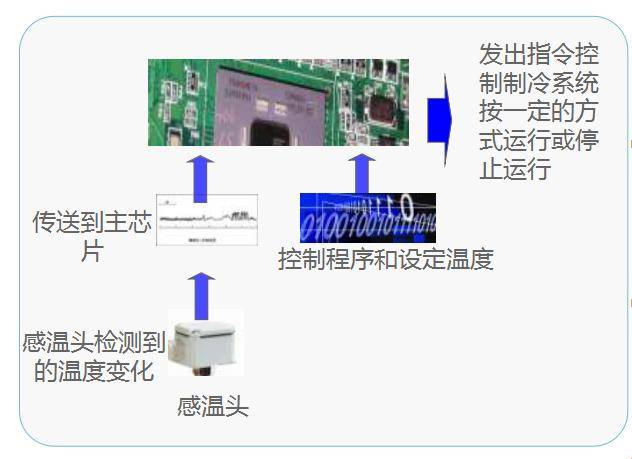 3.电气控制系统工作原理