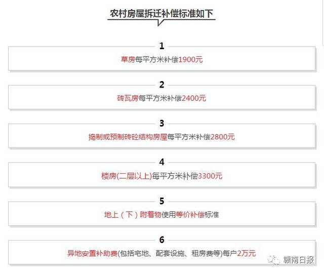 网传《2017农村房屋拆迁补偿最新标准》出台,砖瓦房补偿2400元?