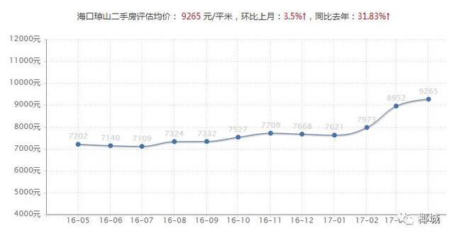 海南人口民族分析_海南民族博物馆(2)