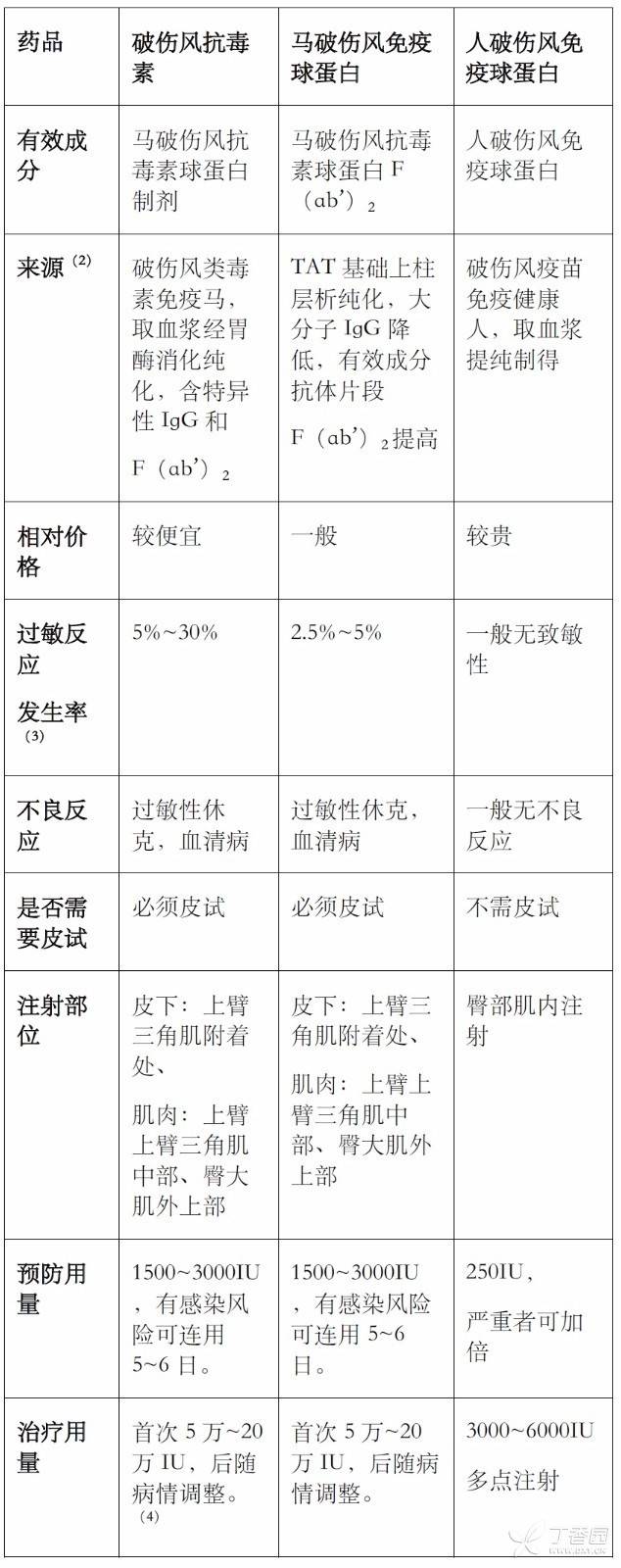 破伤风皮试阳性了该如何处理?如何正确使用破伤风?