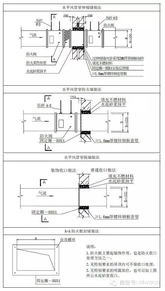 6mm.风管与防护套管之间,应用不燃且对人体无危害的柔性材料封堵.