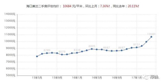 海南人口民族分析_海南民族博物馆(2)