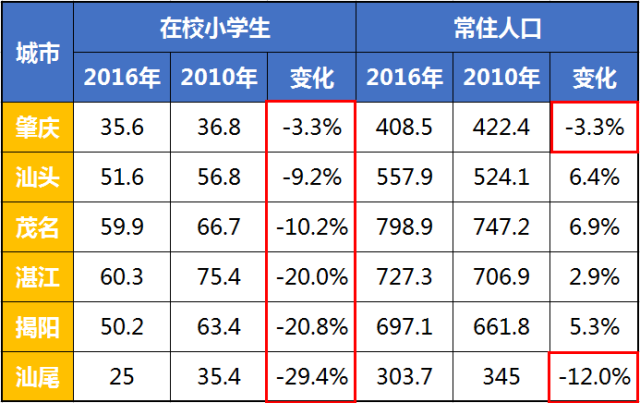 肇庆市常住人口2019人数总量_肇庆市地图