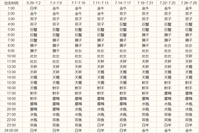 查一查你的上升星座是什么星座