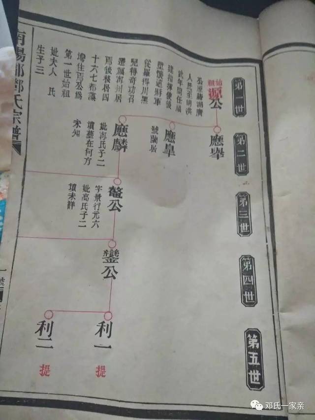 【邓氏寻亲】家谱寻亲,知根知底,热心族人转起来