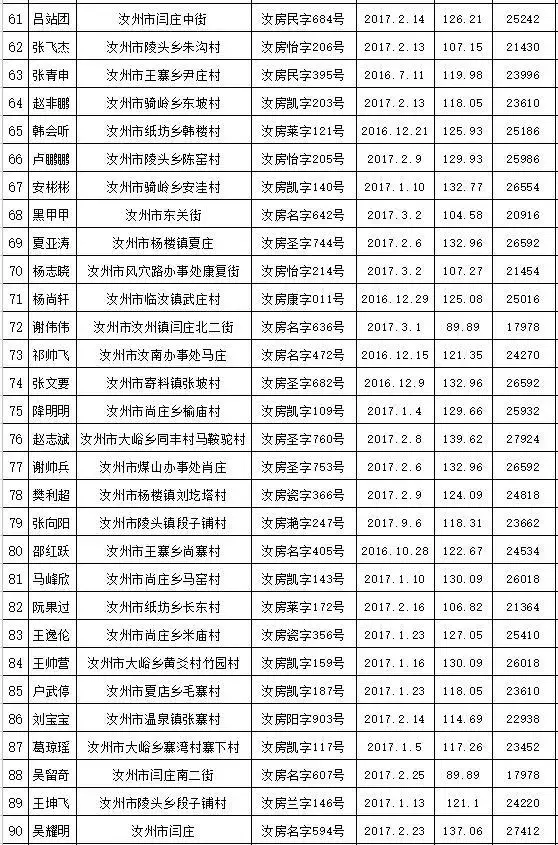 汝州市人口有多少人_这159户汝州人要领政府发的购房补贴了 看看都谁