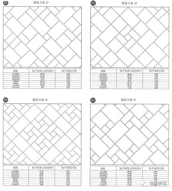 史上最全80种地(路面)砖拼花铺贴方案——准备施工的朋友可以参考哦!