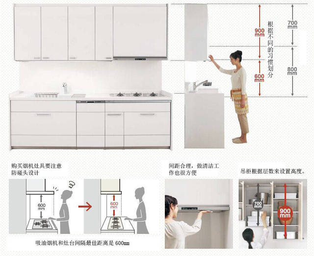 吊柜的高度根据厨房的房屋高度来定.