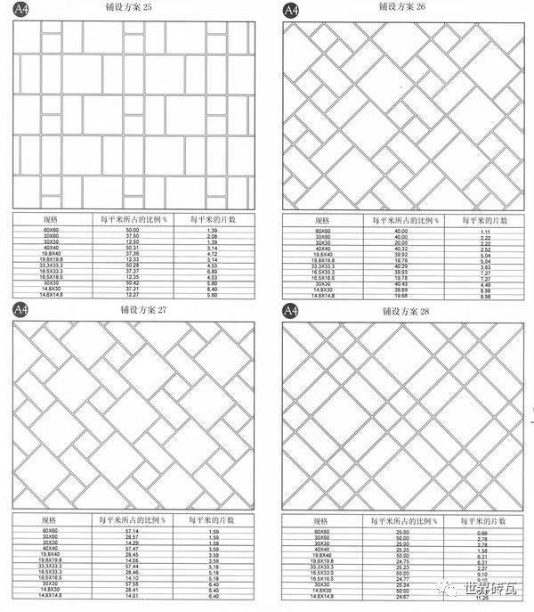 史上最全80种地(路面)砖拼花铺贴方案——准备施工的朋友可以参考哦!