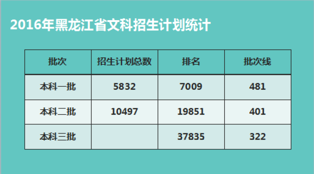 北京现有多少人口_北京人口知多少(3)