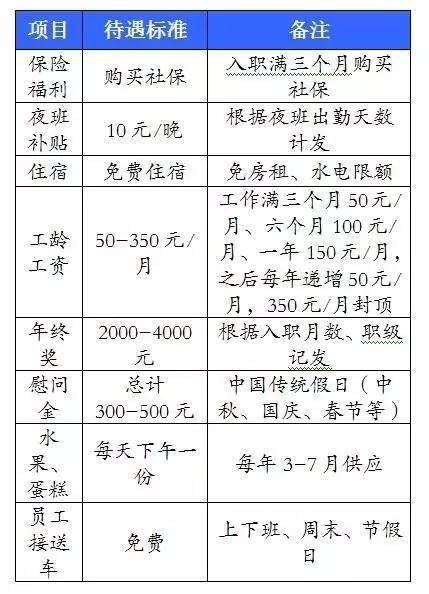 招生招聘丨这次冀中能源技师学院动作有点大