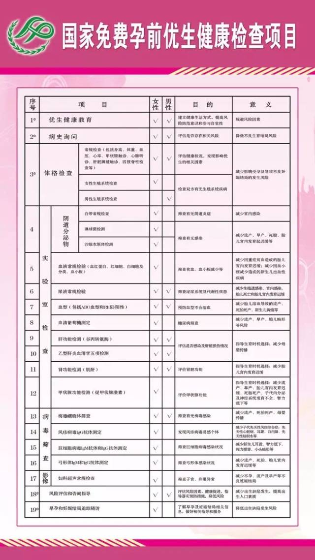 金杨人口文化 | 免费孕前优生健康检查项目来啦