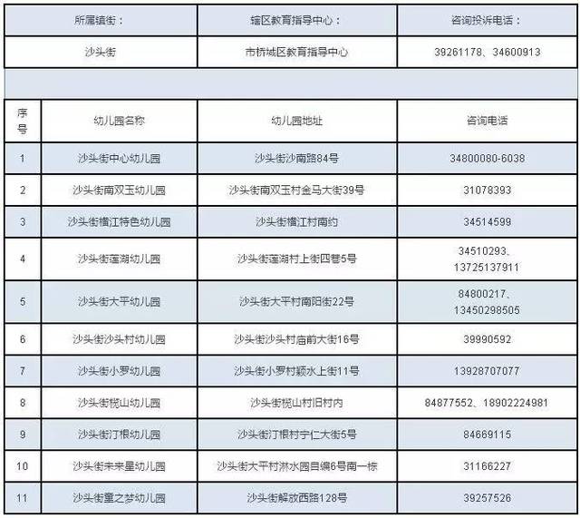 2017番禺区16个镇街最全幼儿园招生信息!