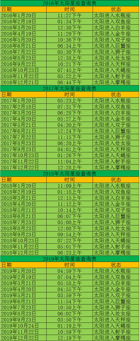 查一查你的太阳星座是什么星座