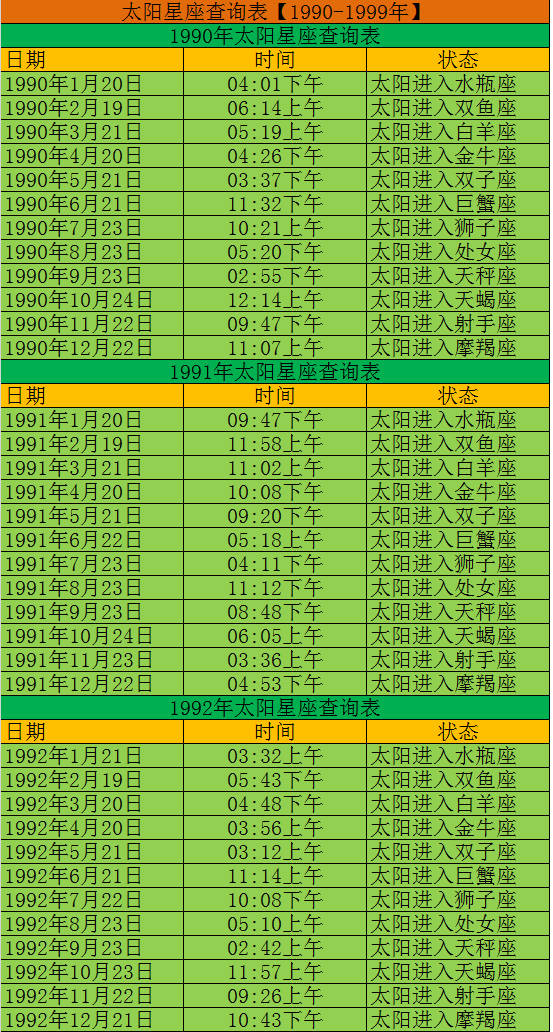 查一查你的太阳星座是什么星座