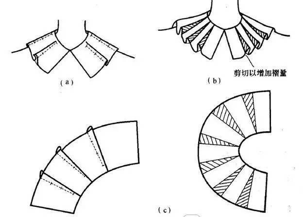 三种平领的结构设计方法