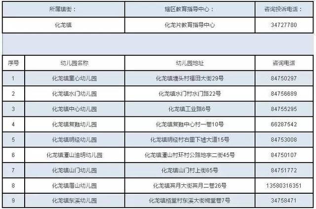 2017番禺区16个镇街最全幼儿园招生信息!