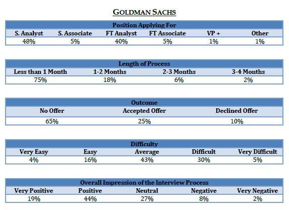 goldman sachs