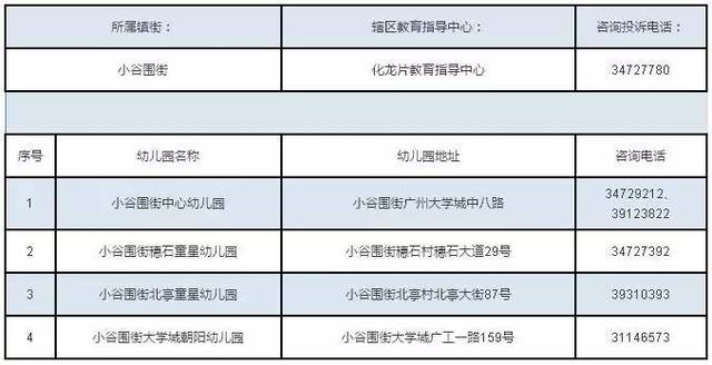 2017番禺区16个镇街最全幼儿园招生信息!