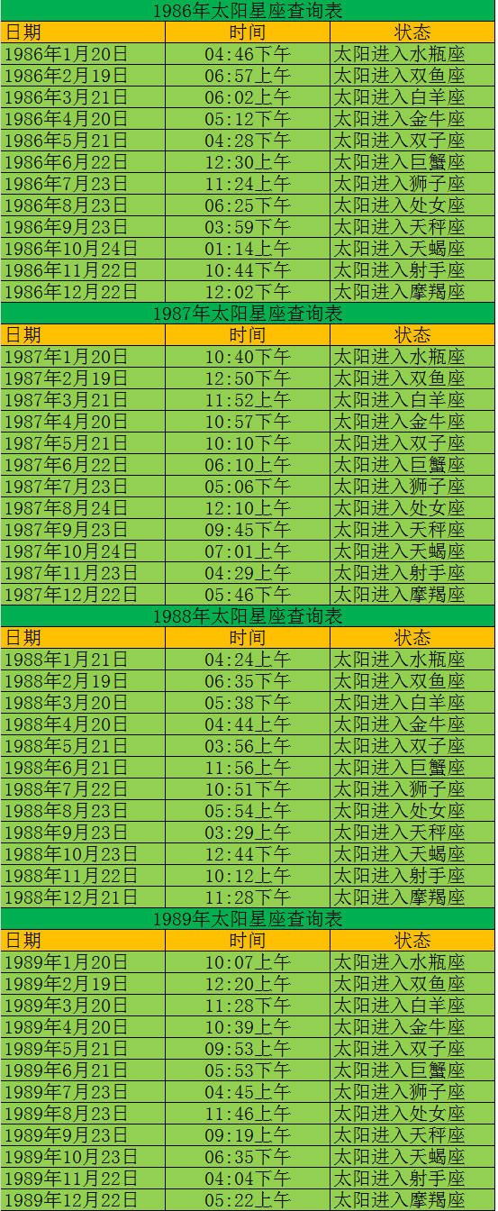 查一查你的太阳星座是什么星座