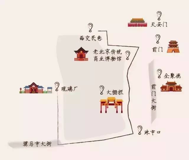 鲜鱼口老字号美食街 → 前门大街 → 天安门广场 → 中国国家博物馆
