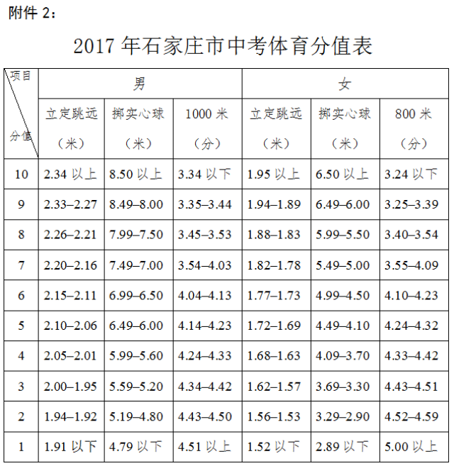 2017年石家庄市初中毕业与升学体育考试实施方案