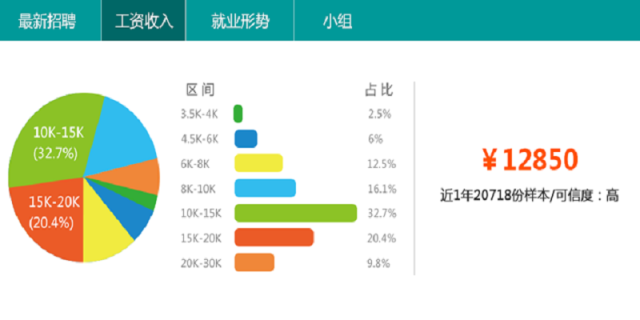 招聘前端_IBM CLOUD招聘前端开发实习生(2)