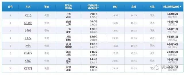 【便民】明光火车站新增合肥、深圳等多个