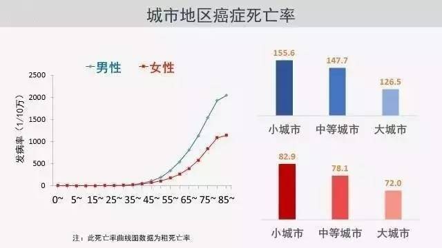 人口出死亡率_2013年宁波户籍人口粗死亡率降了 但慢性病死亡比例提高了(3)