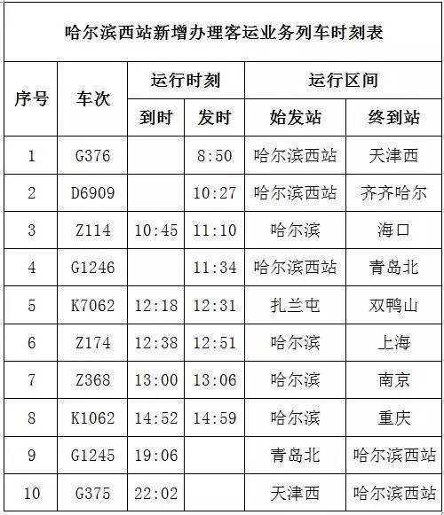 哈尔滨铁路局将增开旅客列车25对,调整部分旅客列车运行区段,同时停运