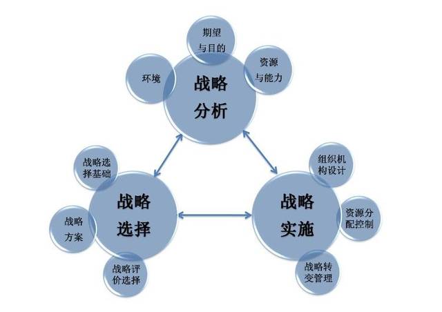 精华丨8步全面做好民营医院战略规划!