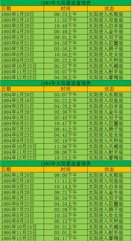 查一查你的太阳星座是什么星座