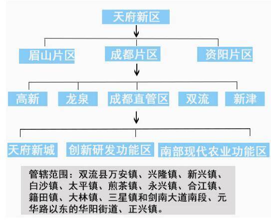 眉山天府新区gdp单独核算吗_眉山这12个乡镇前途无量 眉山环天府新区经济带规划批准实施(2)