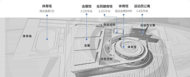 布局23省营收1.25亿 从天津宁波模式看中体产业场馆运营