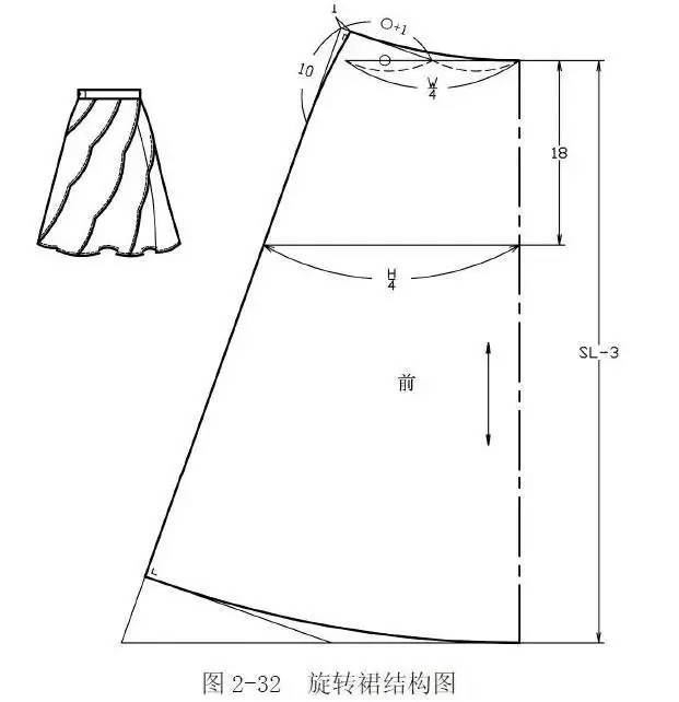 款式特点 斜裙造型,无省窄腰;螺旋型分割,裙摆成波浪型;右侧开襟装