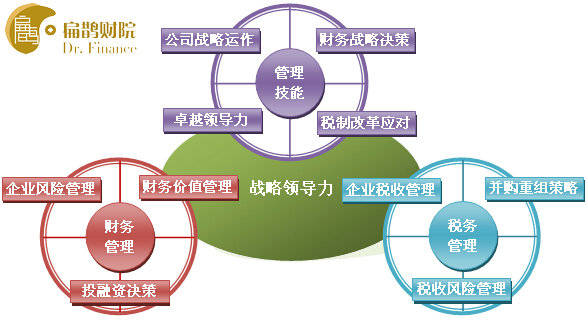 全球性“风险社会的到来”以及业务发展的飞速